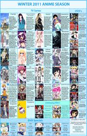 Winter 2011 Anime Chart V3