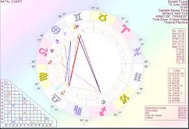 Astrology By Paul Saunders Gemini Sun Signs