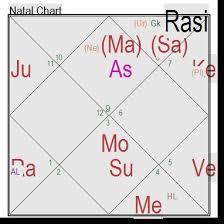 How To Read Navamsa Chart Krs