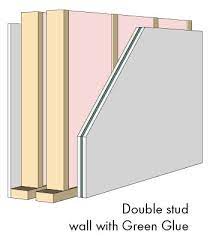 Soundproofing A Room The Basics