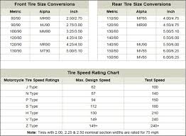 Motorcycle Tire Size Chart Guide And Speed Ratings