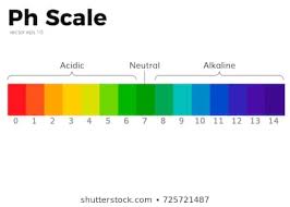 Ph Scale Images Stock Photos Vectors Shutterstock