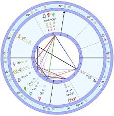 What Do Empty Houses In My Birth Chart Mean Sagittarian