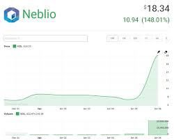 Nebl Neblio Nebl Information And Ico Success Story Thread