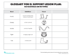 El Support Lesson Old Macdonald And His Vowels Lesson