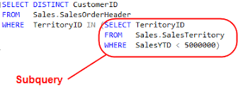 sql subqueries the ultimate guide
