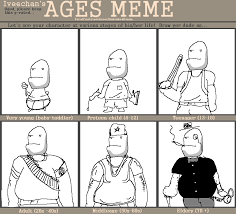 Ages Meme by Mittsies -- Fur Affinity [dot] net