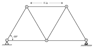 Ysis Of Forces In A Truss Bridge