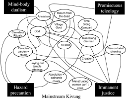 mapping the mainstream meaning system