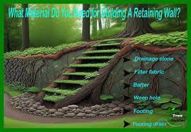 Build A Retaining Wall Over Tree Roots