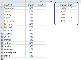 How To Calculate Grades In Excel Easy Excel Com