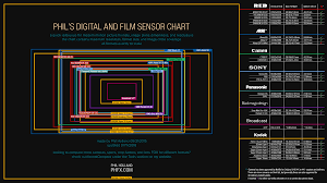 Download This Phil Hollands Digital And Film Sensor Chart