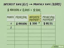 how to calculate amortization 9 steps