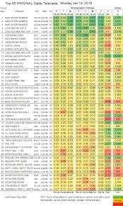 Updated Showbuzzdailys Top 150 Monday Cable Originals