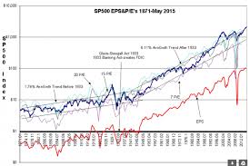 Robert Shiller Cape S P 500 History From January 1871