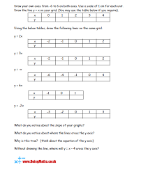 Equations For Graphs Free Worksheets