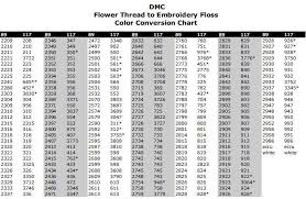 Danish Flower Thread To Dmc