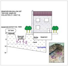 How Do You Remediate A Leaking Oil Tank