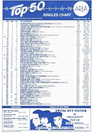 Chart Beats This Week In 1987 April 26 1987