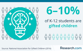 pas of gifted children