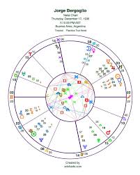 Pope Francis I Artcharts Astrology Currentsartcharts