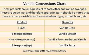 Vanilla Conversions The Vanilla Bean