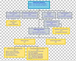 Organizational Chart Business Engineering Office Png