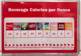 In N Out Burgers Drinks Calorie Chart By Cin Dee Musely