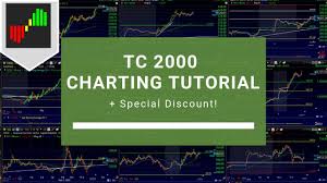 Stock Market Charting Software Tc 2000 Charting Review Tutorial