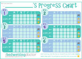 The Bedwetting Doctor Progress Chart Bed Wetting Behavior