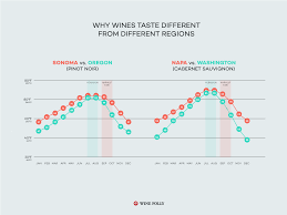 Warm Climate Vs Cool Climate Wines Wine Folly