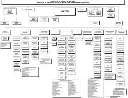 Organization Chart Of New York City Government Image Via
