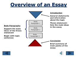 An introduction paragraph should consist of three parts 