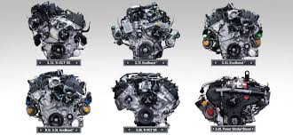 What Are The Engine Options For The 2019 Ford F 150