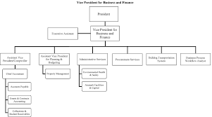 Aamu Organizational Chart