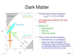 Dm research happens on similar time scales, at least over the course of generations. Particle Dark Matter Candidates Ppt Download