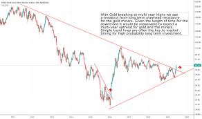Xau Index Charts And Quotes Tradingview