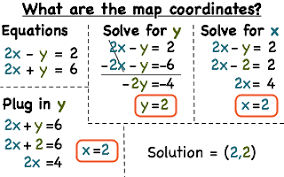 linear equations to find coordinates