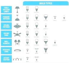 Bulb Socket Size Hlbboh Info