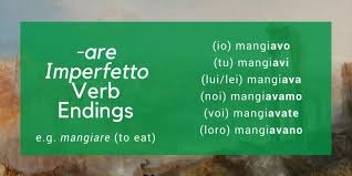 The Italian Imperfect Tense Made Easy A Complete Guide