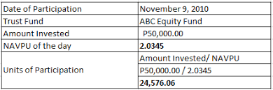 Piso Ni Juan Uitf How To Calculate Return Of Investments