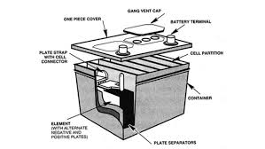 Do not install a car battery if there are any wet parts remaining. How Stuff Works Car Batteries Car Advice Carsguide