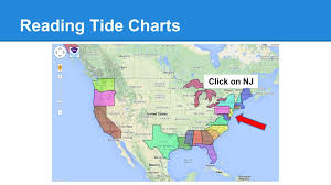 Using Real Time Data Noaa Tides Middle School Science Blog