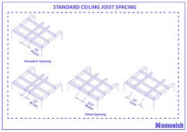standard ceiling joist ing