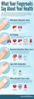 What Nails Say About Your Health Berkeley Wellness