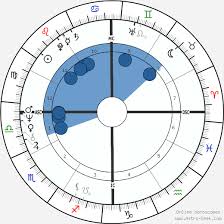 Bill Clinton Birth Chart Horoscope Date Of Birth Astro