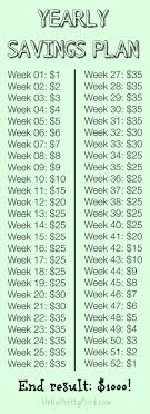 7 Twists On 52 Week Savings Plan Ideas Six Feet Under Blog
