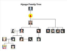 the ultimate naruto family tree