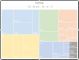 How To Create A Treemap Chart