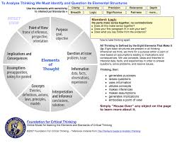 How to Write an English Composition One Essay  critical thinking    